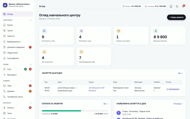 Огляд навчального центру: показники, заняття на сьогодні, оплати місяця й домашні завдання на перевірку